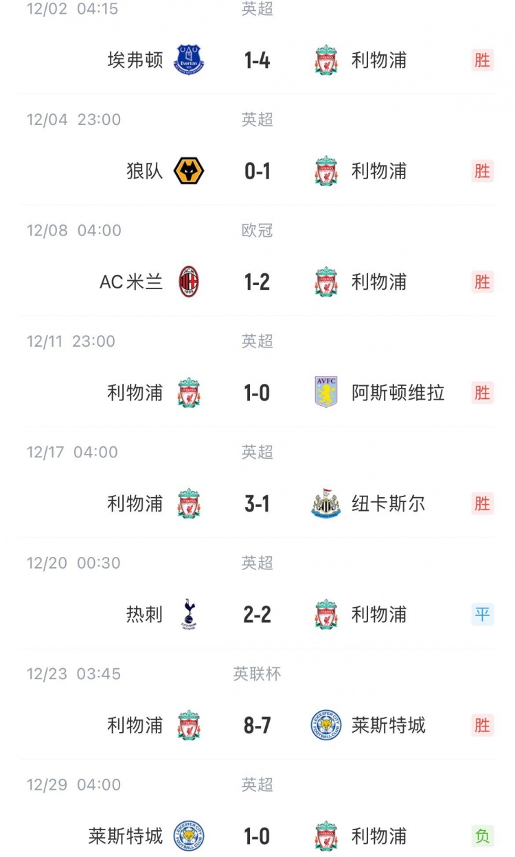 利物浦12月战绩
