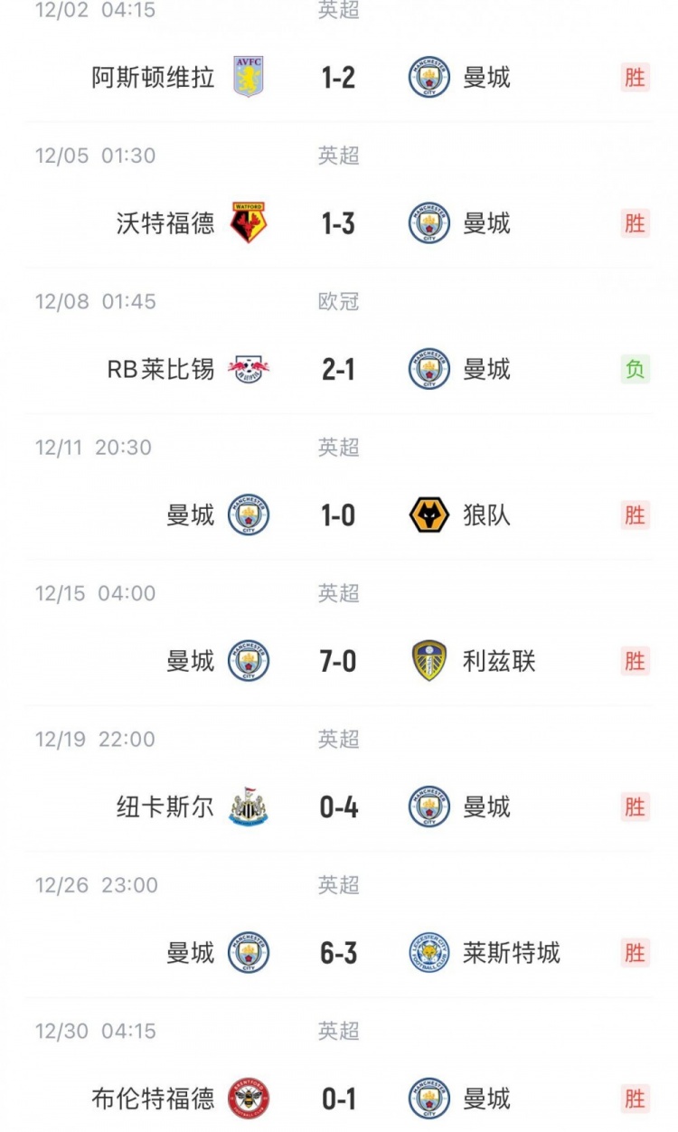 曼城12月战绩