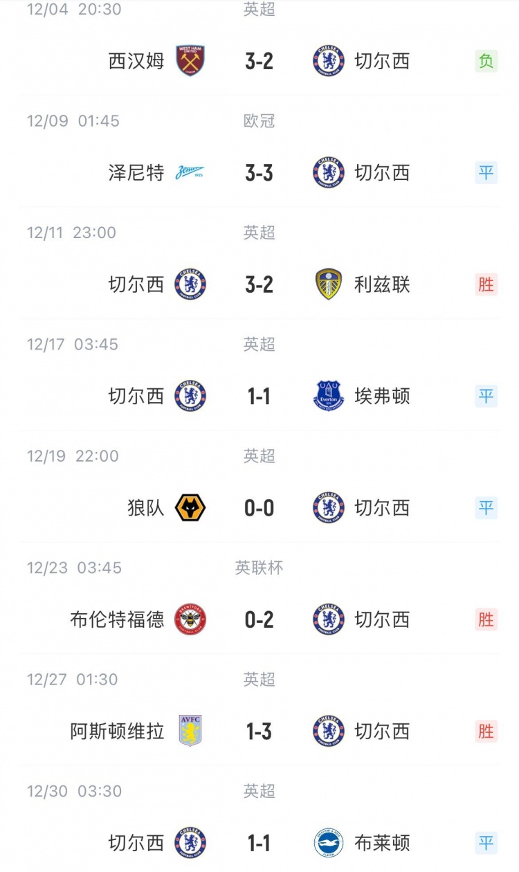 切尔西12月战绩