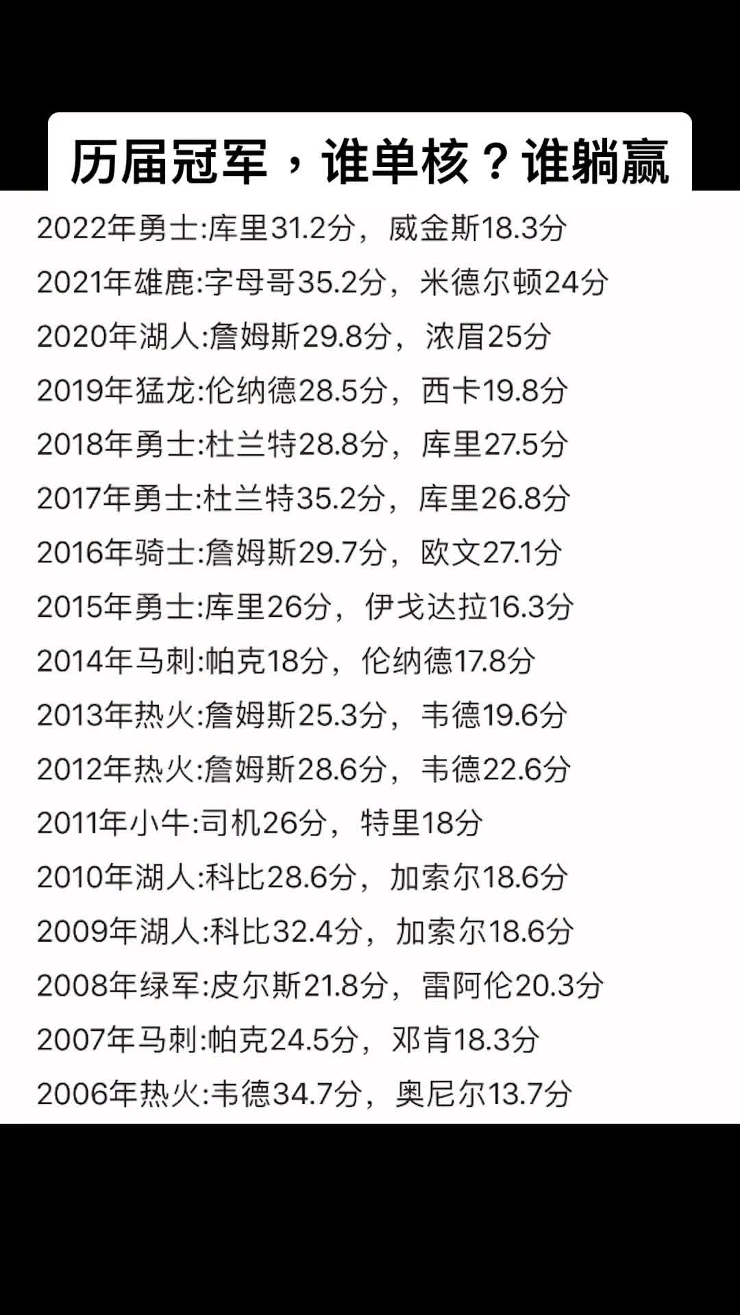 哪届有争议？盘点2006年至今总决赛夺冠队得分TOP2球星