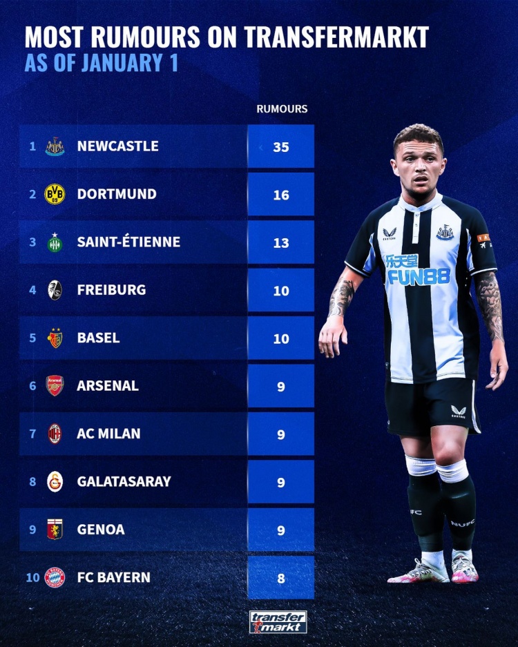 德转冬窗转会传闻排名：纽卡高居首位，阿森纳、米兰、拜仁前10