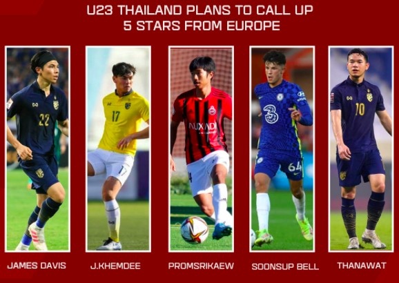 越南媒体：泰国U23征召5名旅欧球员参加迪拜杯 26日对阵中国U23