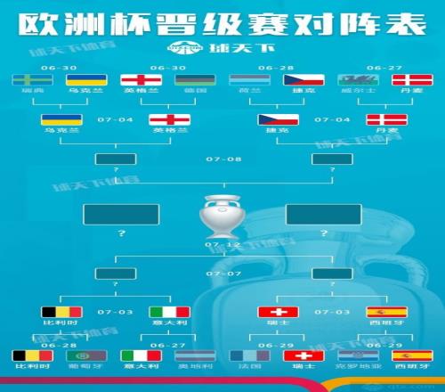 欧洲杯1/4决赛对阵图