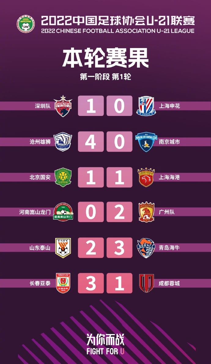 U21联赛首轮战果：国安1-1海港，泰山2-3不敌青岛海牛