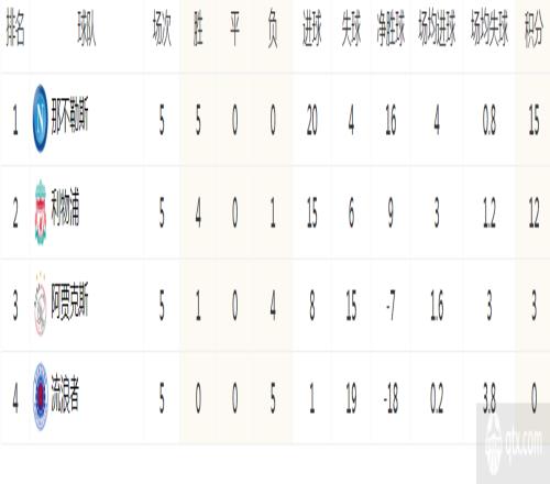 欧冠A组最新积分榜