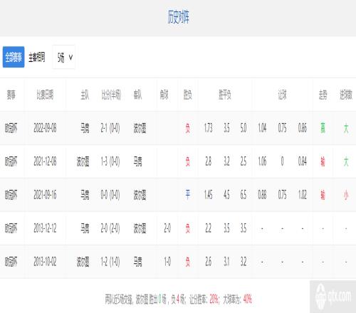 波尔图vs马竞历史战绩