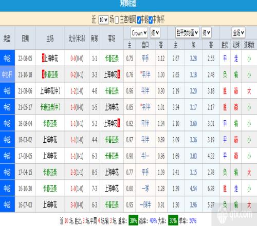 长春亚泰vs上海申花前瞻