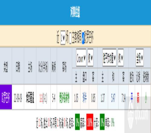 欧联杯博多格林特vs埃因霍温前瞻