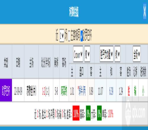 欧联杯阿森纳vs苏黎世预测分析 