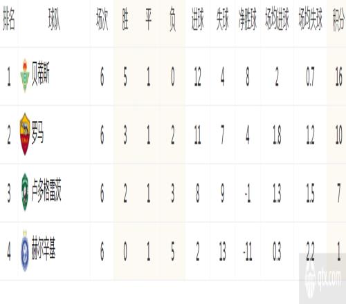 欧联杯C组最新积分榜