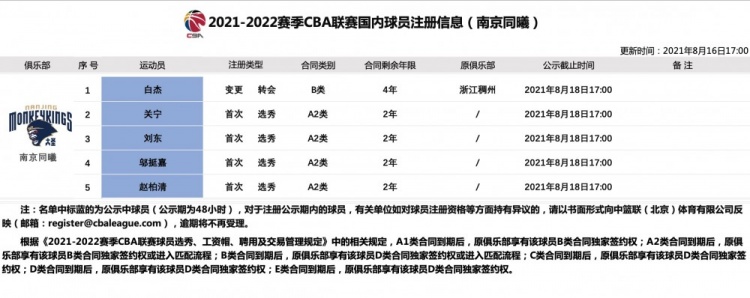 官方:童曦完成白洁、吴庭佳、赵报名