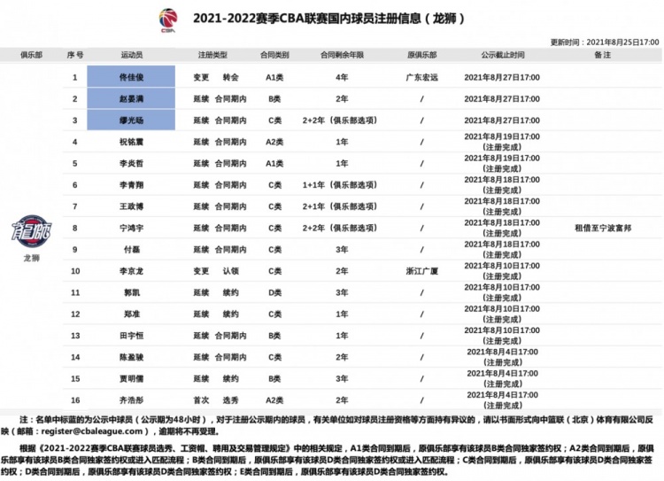 CBA官方：佟佳俊从广东男篮转会加盟广州男篮