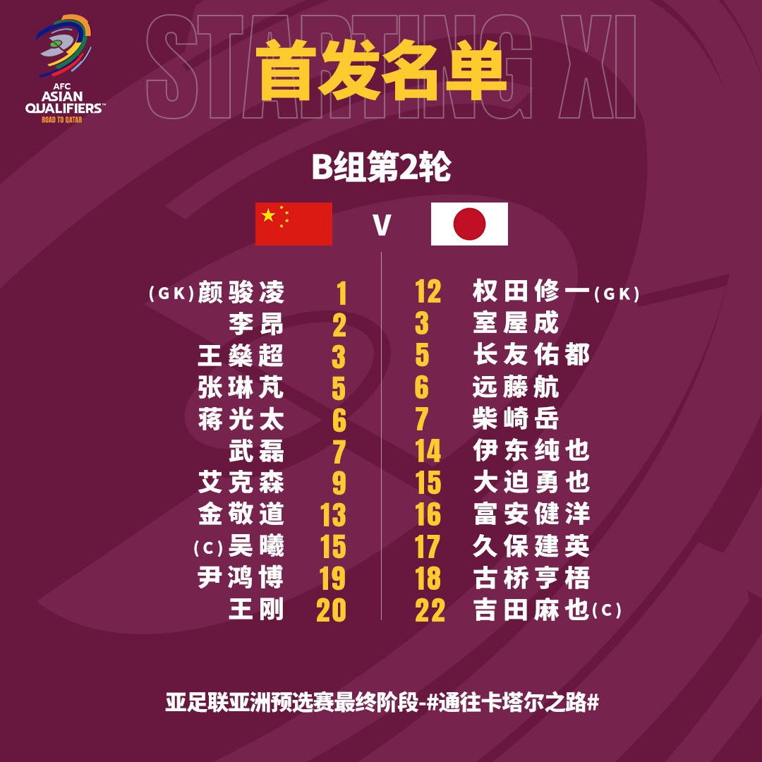 国足战日本首发11人身价对比：国足1212.5万欧 日本6265万欧