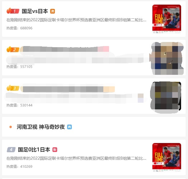 关注度高！国足vs日本在微博热搜榜排名第一