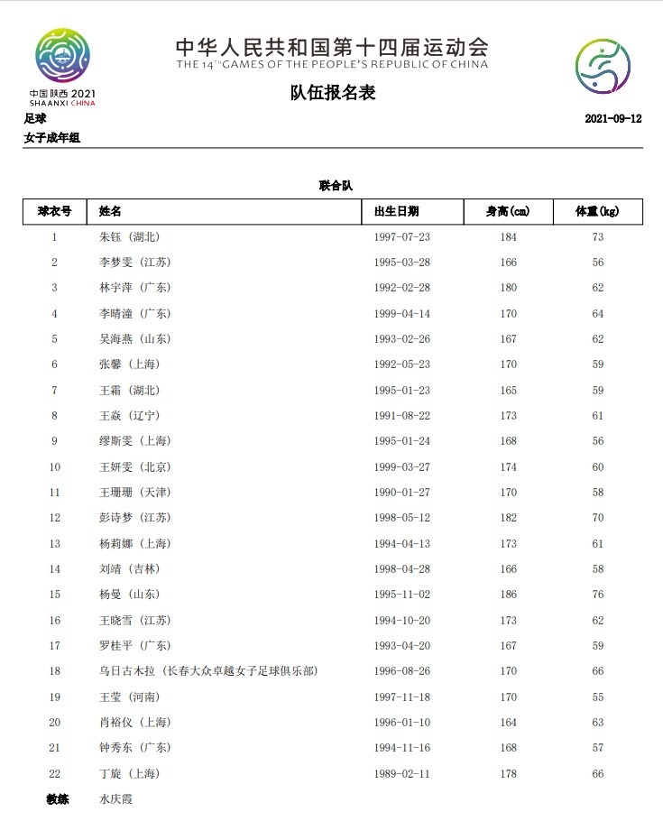 全运会中国女足联合队名单：水庆霞带队，王霜领衔，吴海燕在列