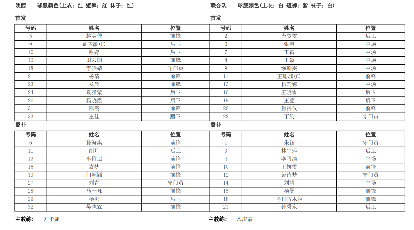 全运会女足-陕西vs奥运联合队首发：王霜领衔 水庆霞挂帅