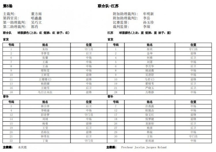 全运会女足-奥运联合队vs江苏首发：王霜领衔，王珊珊在列