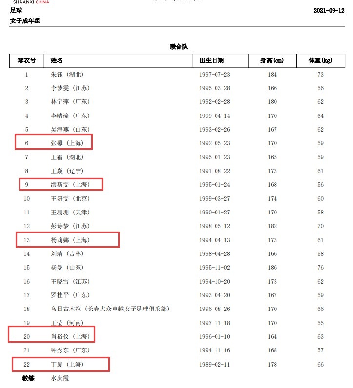 五星体育：全运会决赛上海女足无论输或者赢，都将获得一金一银