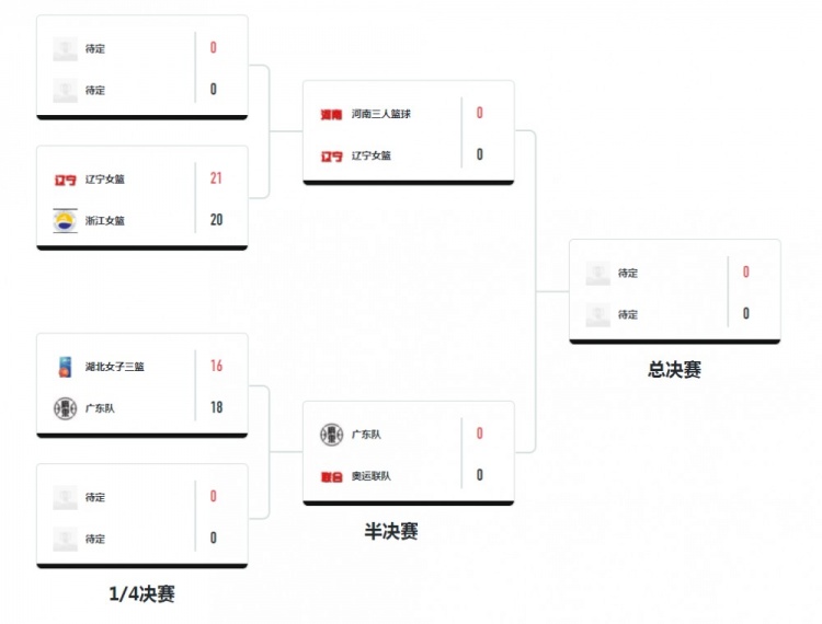 全运会三人女篮半决赛对阵出炉：奥运联队将战广东队