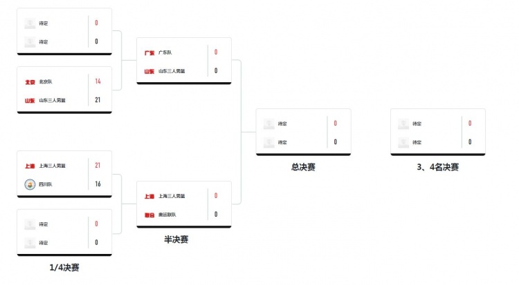 全运会三人男篮半决赛对阵：广东VS山东；上海VS奥运联合