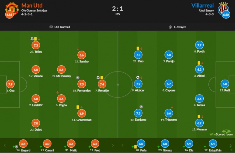 曼联vs黄潜赛后评分：德赫亚7.9分全场最高 C罗绝杀7.4