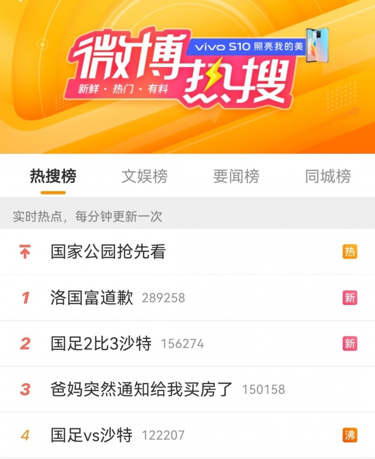 热度高！“洛国富道歉”和“国足2比3沙特”登上热搜前两位