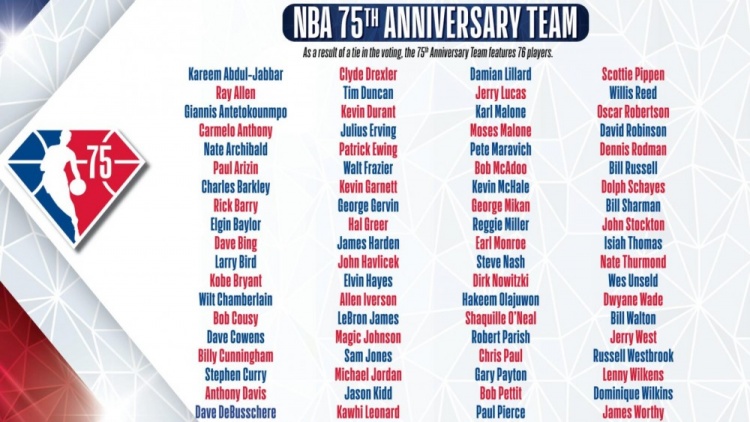 群英荟萃！NBA官方75周年76大球星完整版汇总