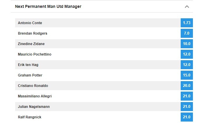 曼联新帅赔率更新：孔蒂升至第一，罗杰斯、齐达内分列二三位