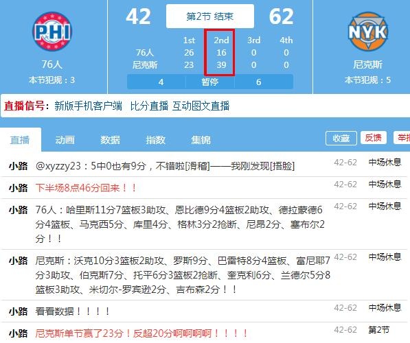 尼克斯单节39-16 净胜76人23分