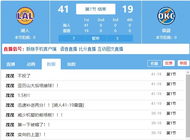 没看错吧？湖人首节拿到41分 威少贡献5分6板6助