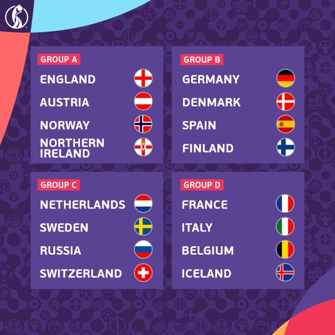 女足欧洲杯抽签结果出炉：德国西班牙同组 荷兰瑞典相遇