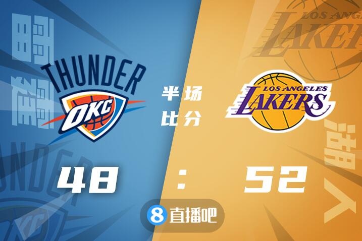 不落后不会打球？雷霆次节最多落后19分 一波23-8迫近分差