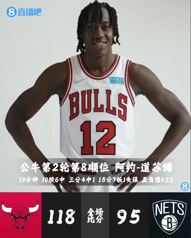 【今日菜鸟观察】公牛二轮秀道苏姆15分7板 湖人里夫斯8分1板1助