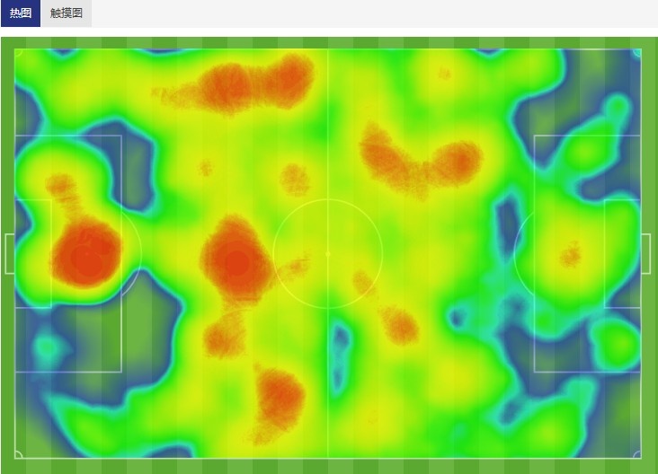 国足半场热点图&触点图
