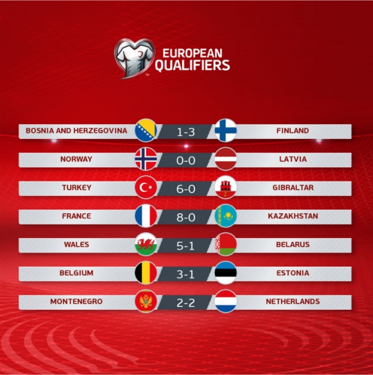 世预赛欧洲区今日综述：芬兰客胜波黑 拉脱维亚战平挪威