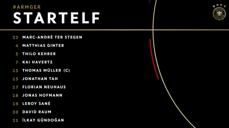 德国vs亚美尼亚首发：穆勒、萨内先发，特尔施特根登场