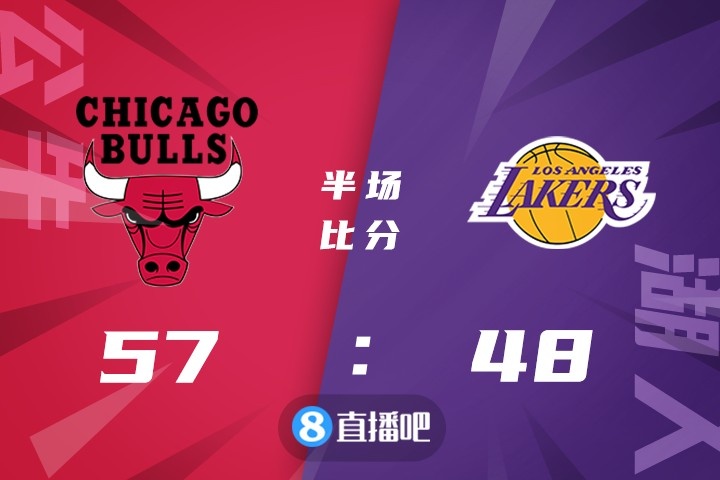公牛场均9.9个三分联盟倒一 今日半场已轰进了9个