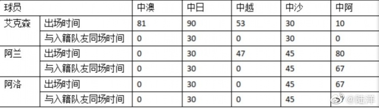 黄健翔：数据不会说谎，阿兰、洛国富、艾克森同时在场威力更大