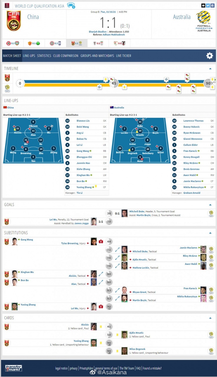 2022国际足联卡塔尔世界杯亚洲区预选赛中国1-1澳大利亚 比赛报告