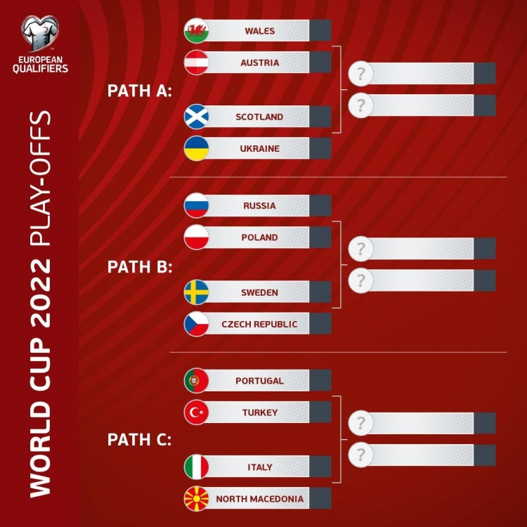 【投票】世欧预附加赛，你预测哪队能进军世界杯？