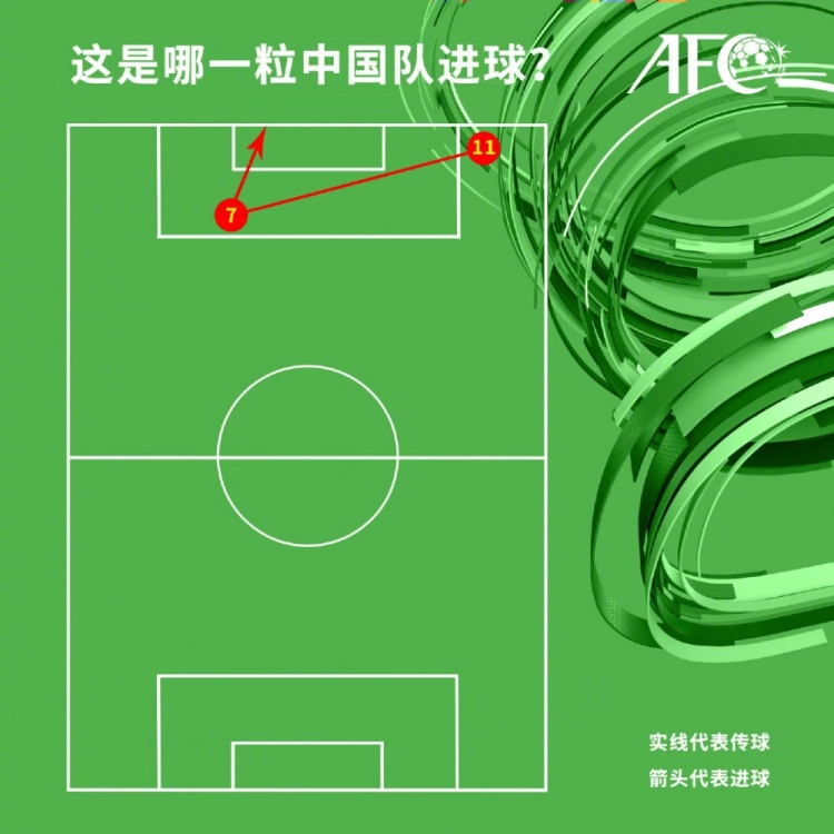 11号开定位球，7号侧身凌空斩！这是哪一粒中国队进球？