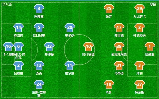 电讯报对曼联VS切尔西评分：维尔纳4分 万-比萨卡5分&B费6分