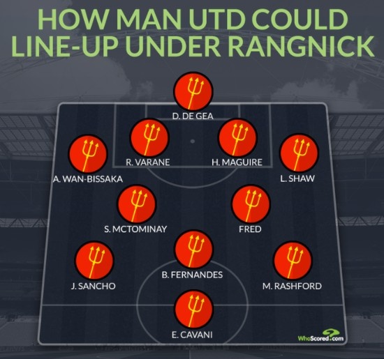 whoscored预测朗尼克版曼联主力：4231阵型，卡瓦尼顶替C罗