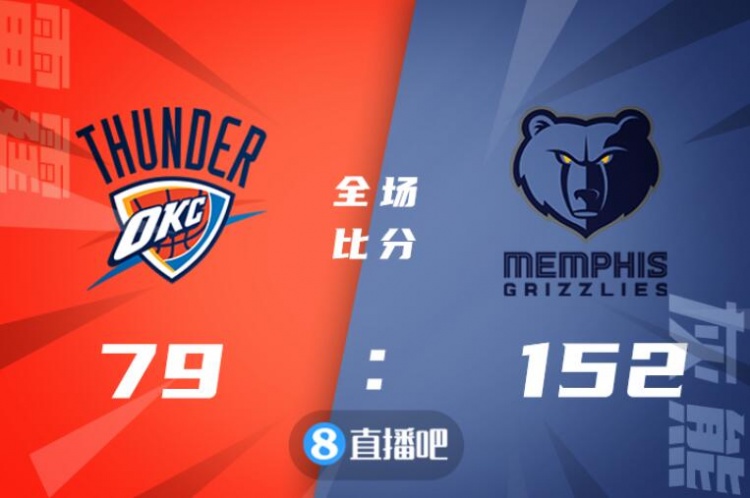 灰熊净胜73分打破NBA历史纪录 特雷-杨转发：该死