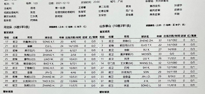 河北vs山东首发：河北六名U23出战，孙准浩、莫伊塞斯登场