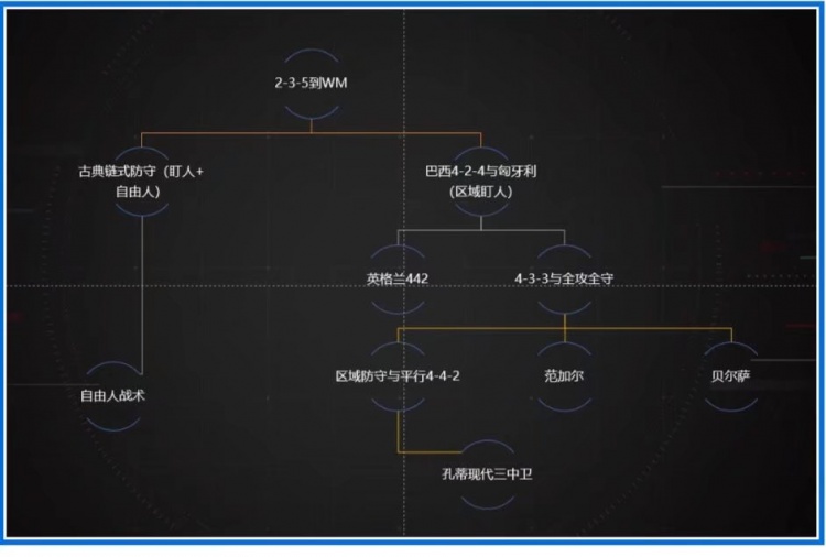 【绿茵科普】足球战术史12：大结局，战术发展的去岁、今朝与来年