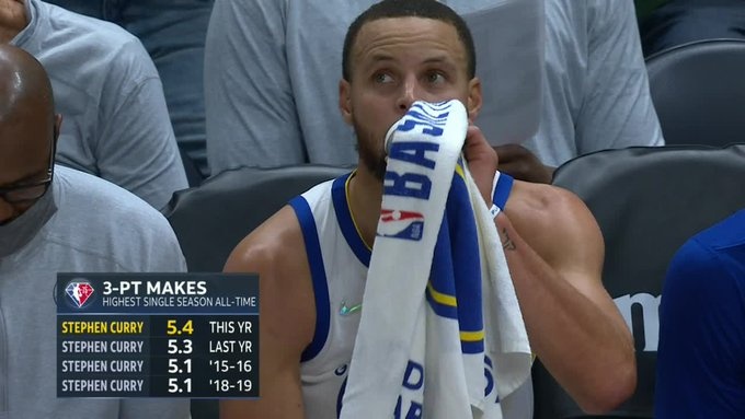 前四全是我！库里本季场均轰进5.4个三分 NBA历史单季最多