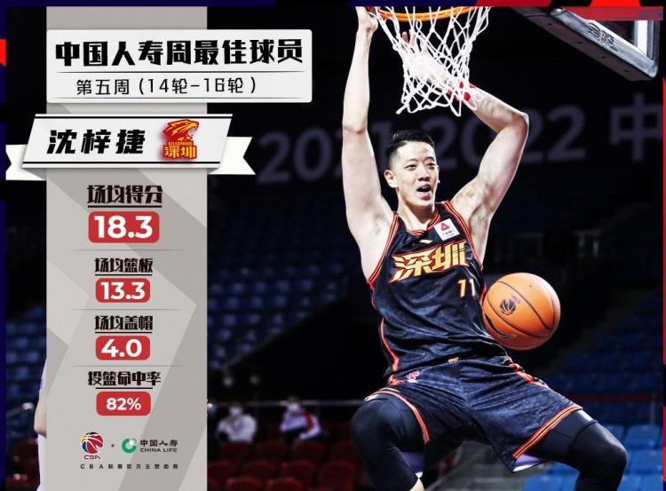 CBA第五周最佳球员：沈梓捷和费尔德当选！