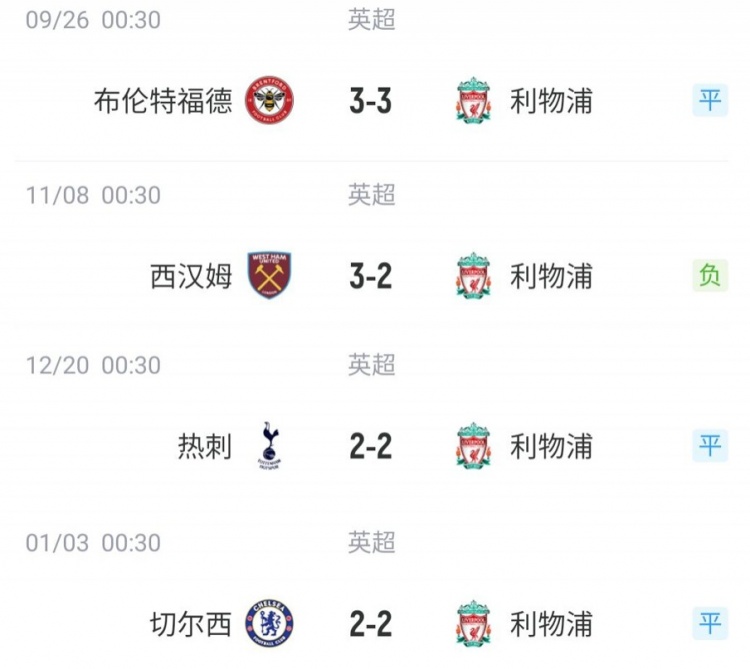 不是福地！利物浦本赛季英超4次做客伦敦，3平1负未尝胜绩