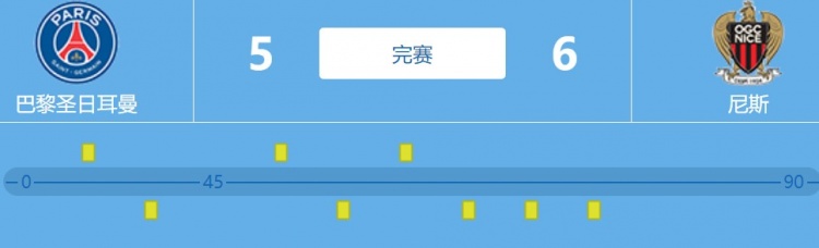 队报巴黎VS尼斯评分：伊卡尔迪2分最低，梅西5分